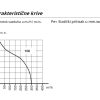 Ventilator za kupatilo SODECA EDMF 150